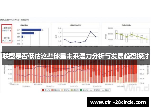 联盟是否低估这些球星未来潜力分析与发展趋势探讨 联盟是否低估这些球星未来潜力分析与发展趋势探讨