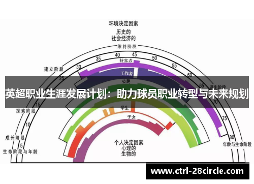英超职业生涯发展计划:助力球员职业转型与未来规划 英超职业生涯发展计划:助力球员职业转型与未来规划