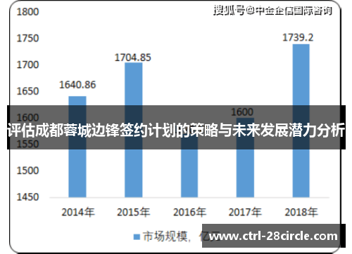 评估成都蓉城边锋签约计划的策略与未来发展潜力分析 评估成都蓉城边锋签约计划的策略与未来发展潜力分析