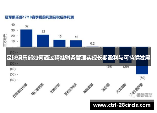 足球俱乐部如何通过精准财务管理实现长期盈利与可持续发展 足球俱乐部如何通过精准财务管理实现长期盈利与可持续发展