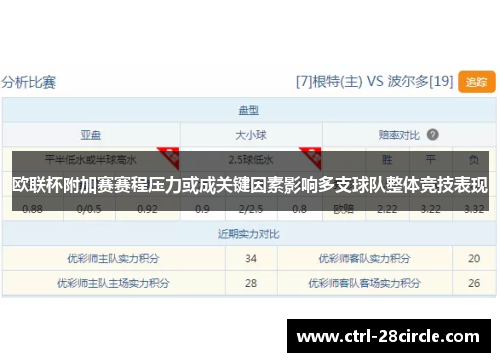 欧联杯附加赛赛程压力或成关键因素影响多支球队整体竞技表现