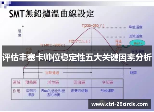 评估丰塞卡帅位稳定性五大关键因素分析 评估丰塞卡帅位稳定性五大关键因素分析