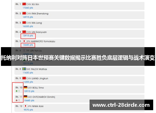 托纳利对阵日本世预赛关键数据揭示比赛胜负底层逻辑与战术演变
