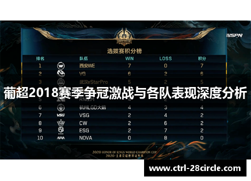葡超2018赛季争冠激战与各队表现深度分析