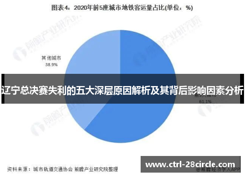 辽宁总决赛失利的五大深层原因解析及其背后影响因素分析