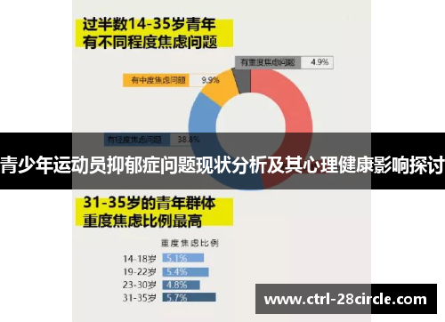 青少年运动员抑郁症问题现状分析及其心理健康影响探讨