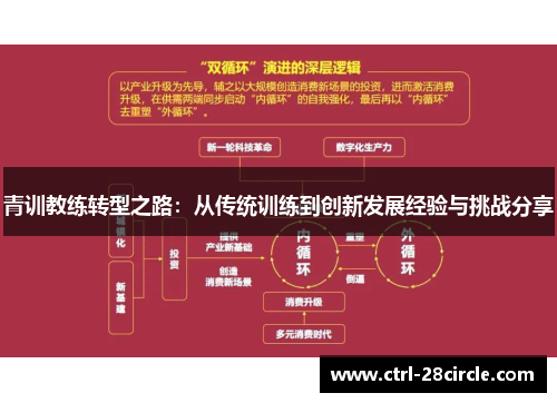 青训教练转型之路:从传统训练到创新发展经验与挑战分享 青训教练转型之路:从传统训练到创新发展经验与挑战分享